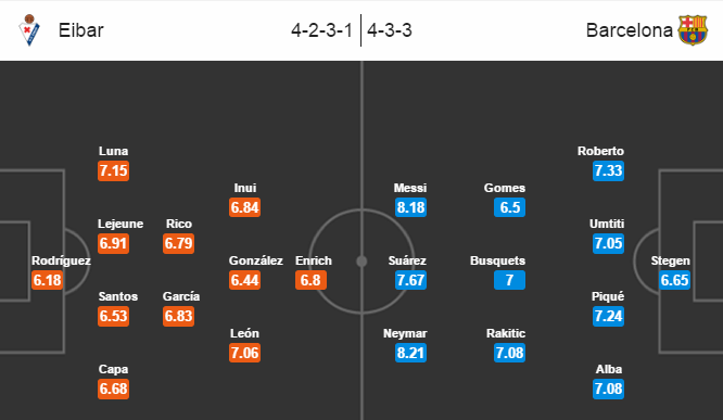 Eibar vs Barcelona, 02h45 ngày 23/01: Vị khách khó ưa