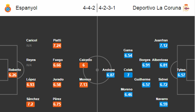 Espanyol vs Deportivo, 02h45 ngày 07/01: Con mồi ưa thích