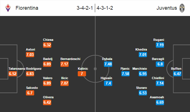 Fiorentina vs Juventus, 02h45 ngày 16/01: Con mồi ưa thích