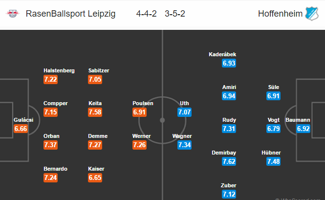 RB Leipzig vs Hoffenheim, 21h30 ngày 28/1: Đối trọng đáng nể