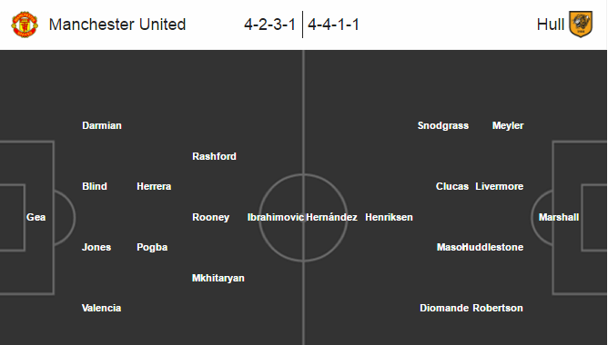 MU vs Hull City, 03h00 ngày 11/01: Nhà hát mở hội