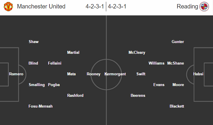 Man Utd vs Reading, 19h30 ngày 7/1: Nhà vua xuất trận