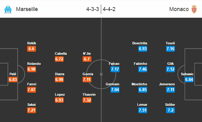 Marseille vs Monaco, 03h00 ngày 16/01: Gian nan trên đất cảng