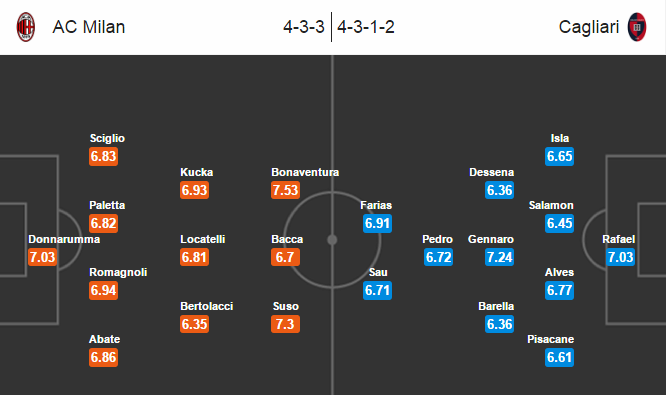 Milan vs Cagliari, 00h00 ngày 09/01: Sức mạnh vượt trội