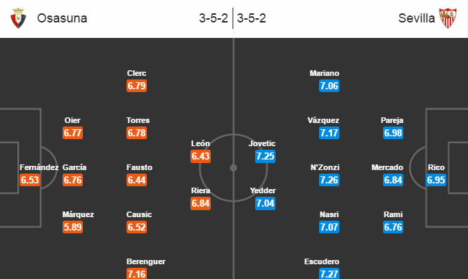 Osasuna vs Sevilla, 18h00 ngày 22/01: Chìm sâu xuống đáy