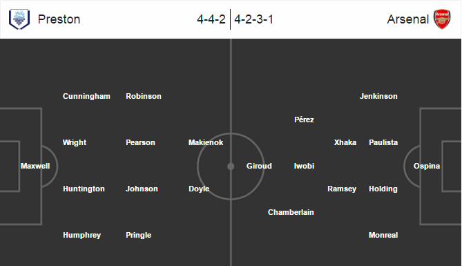 Preston North End vs Arsenal, 03h00 ngày 08/01: Khẳng định vị thế