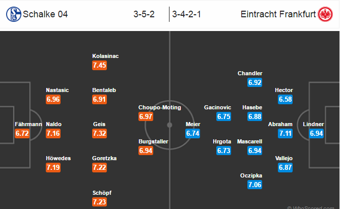 Schalke 04 vs Frankfurt, 02h30 ngày 28/01: Con mồi ưa thích