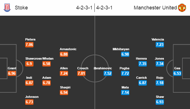 Stoke City vs MU, 22h00 ngày 21/01: Tiếp tục chuỗi bất bại