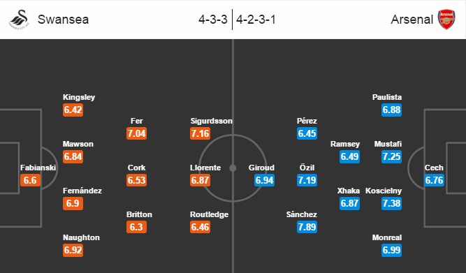 Swansea City vs Arsenal, 22h00 ngày 14/01: Khẳng định vị thế