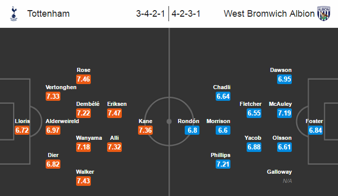 Tottenham vs West Brom, 19h30 ngày 14/01: Kéo dài mạch thắng