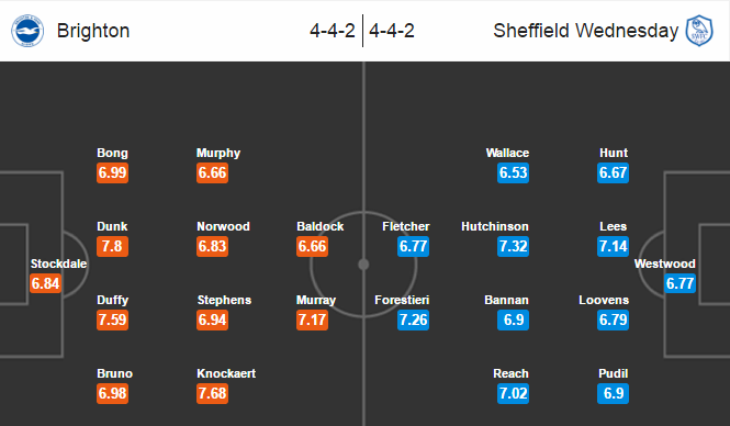 Brighton vs Sheffield, 02h45 ngày 21/01: Cân bằng