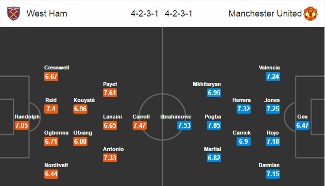 West Ham vs MU, 00h15 ngày 03/01: Tiếp đà thăng hoa