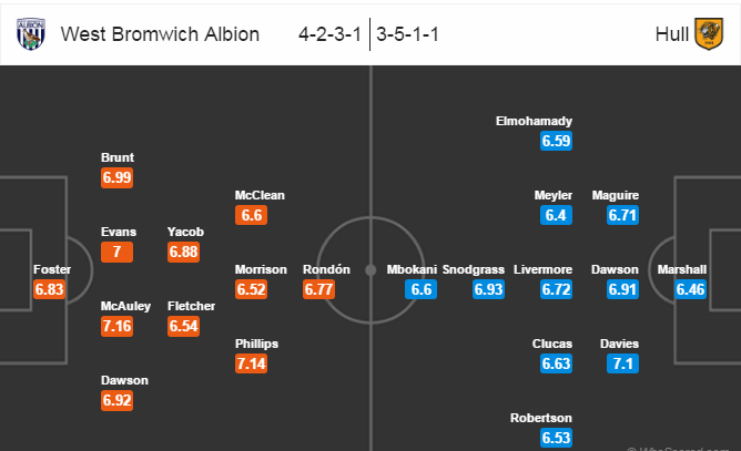 West Brom vs Hull City, 22h00 ngày 02/01: Chưa thể thoát dớp