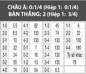 Ai Cập vs Mali, 02h00 ngày 18/1: Pharaoh thị uy