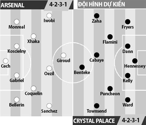 Arsenal vs Crystal Palace, 23h00 ngày 1/1: Pháo thủ không ngại derby