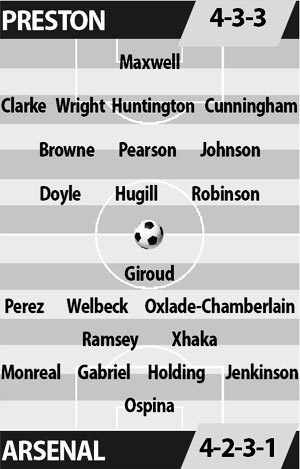 Preston North End vs Arsenal, 0h30 ngày 8/1: Nhọc nhằn vượt khó