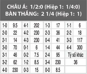 Eibar vs Atletico Madrid, 01h15 ngày 26/1: Liều thuốc an thần