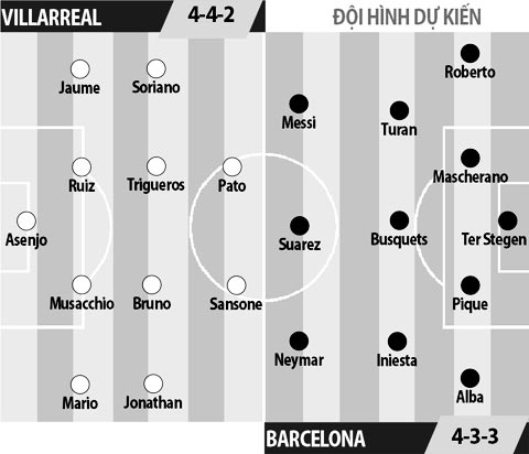 Villarreal vs Barcelona, 02h45 ngày 9/1: “Ải El Madrigal” khó vượt