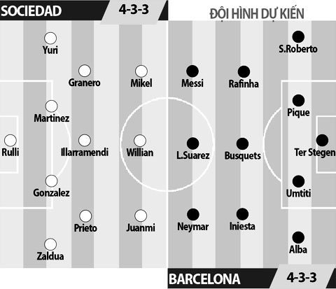 Real Sociedad vs Barcelona, 03h15 ngày 20/1: Giải “lời nguyền Anoeta”