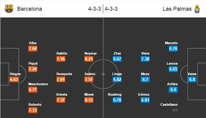 Barcelona vs Las Palmas, 22h15 ngày 14/01: Trở lại đường đua