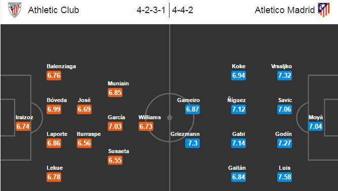 Athletic Bilbao vs Atletico Madrid, 22h15 ngày 22/01: Trên đà hung phấn