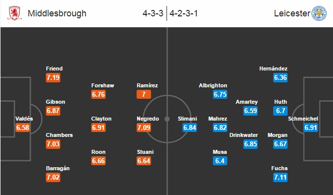 Middlesbrough vs Leicester City, 19h30 ngày 02/01: Niềm vui đầu năm