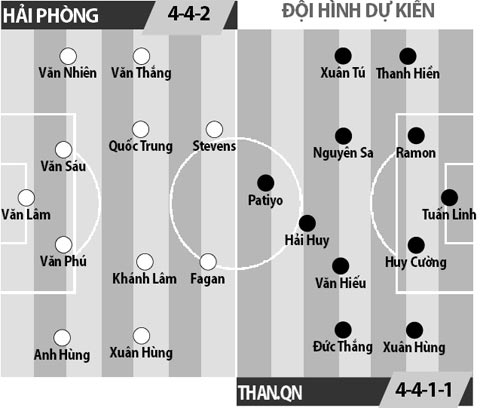 Hải Phòng vs Than Quảng Ninh, 17h00 ngày 18/1: Căng thẳng và khó lường