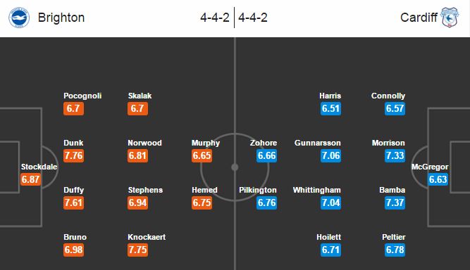 Brighton & Hove Albion vs Cardiff City, 02h45 ngày 25/01: Đòi lại ngôi đầu