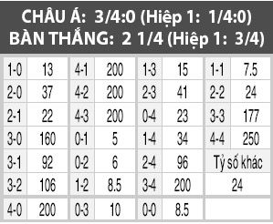 Chaves vs Sporting Lisbon, 01h15 ngày 15/1