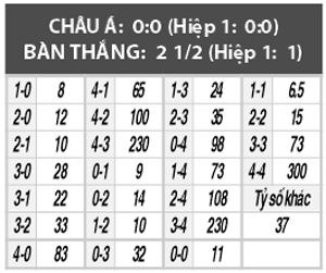 Tottenham vs Chelsea, 03h00 ngày 5/1: Xin chào kỷ lục!