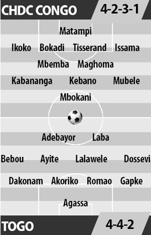 CHDC Congo vs Togo, 02h00 ngày 25/1: Những chú báo săn mồi