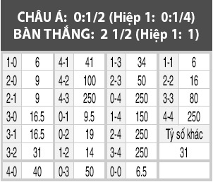 CHDC Congo vs Togo, 02h00 ngày 25/1: Những chú báo săn mồi