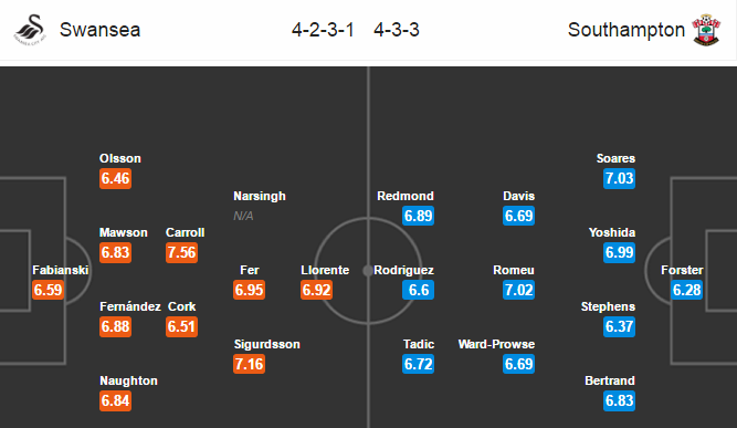 Swansea vs Southampton, 02h45 ngày 01/02: Lật đổ quá khứ