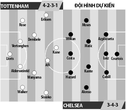 Tottenham vs Chelsea, 03h00 ngày 5/1: Xin chào kỷ lục!