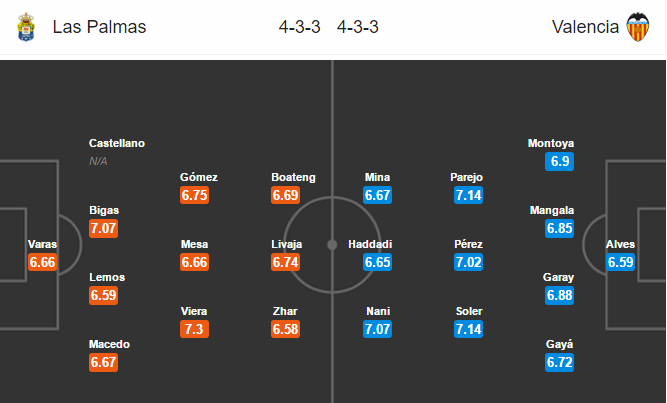 Las Palmas vs Valencia, 02h45 ngày 31/1: Người dưng ngược lối