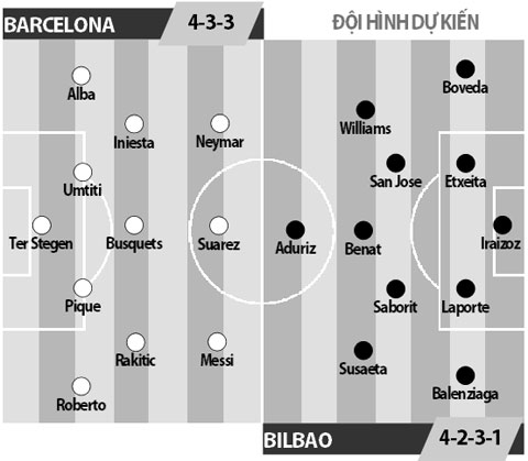 Barcelona vs Bilbao, 03h15 ngày 12/1: Thuyền chìm tại bến