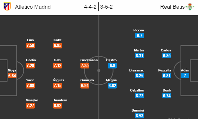 Atlético Madrid vs Real Betis, 0h30 ngày 15/01: Thắng để nuôi hy vọng