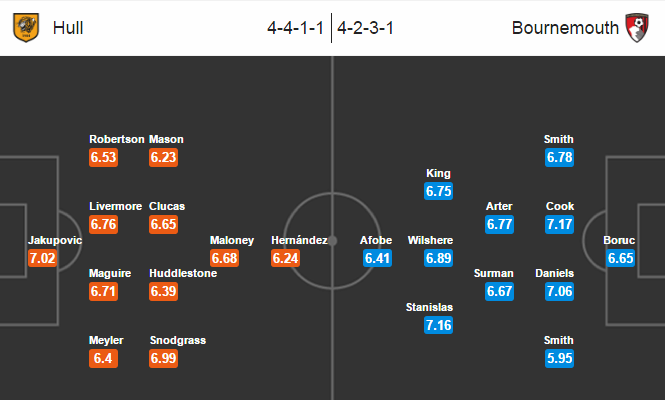 Hull City vs Bournemouth, 22h00 ngày 14/01: Nỗi lo lực lượng