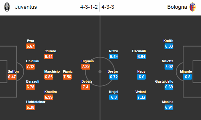 Juventus vs Bologna, 02h45 ngày 09/01: Thiết lập kỷ lục