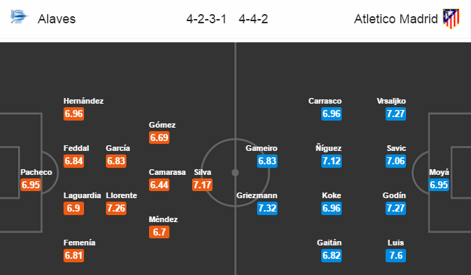 Alaves vs Atletico Madrid, 22h15 ngày 28/01: Sân nhà không là lợi thế