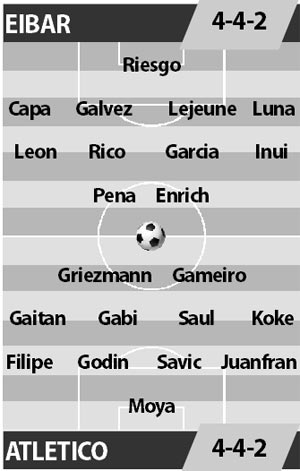 Eibar vs Atletico, 22h15 ngày 7/1: Sân nhà mất thiêng