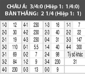 Eibar vs Atletico, 22h15 ngày 7/1: Sân nhà mất thiêng