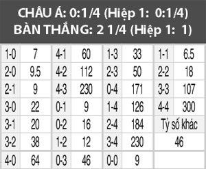 Everton vs Southampton, 22h00 ngày 2/1