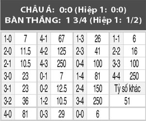 Ai Cập vs Ghana, 02h00 ngày 26/1