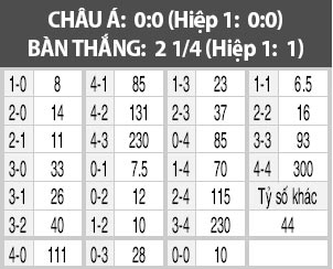 Gijon vs Eibar, 00h30 ngày 16/1