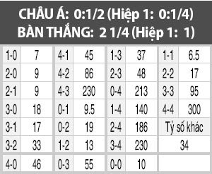 Granada vs Osasuna, 00h30 ngày 16/1