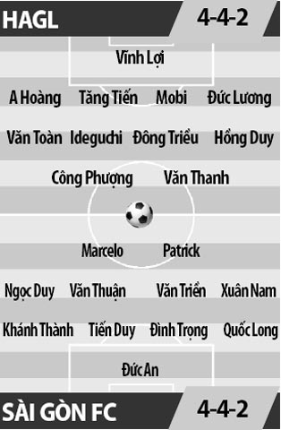 HAGL vs Sài Gòn FC, 17h00 ngày 22/1: Chặn đứng “vết dầu loang”