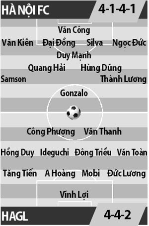 Hà Nội FC vs Hoàng Anh Gia Lai, 17h30 ngày 18/1: Chung cơn khát thắng