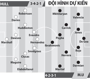 Hull City vs M.U, 02h45 ngày 27/1: Giành vé vào chung kết