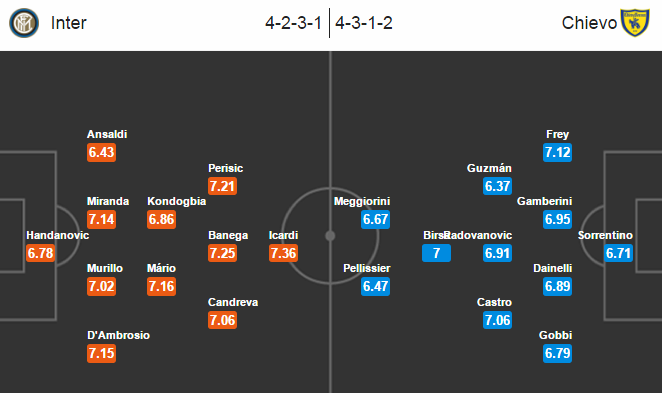 Inter vs Chievo, 02h45 ngày 15/01: Tiếp đà phong độ